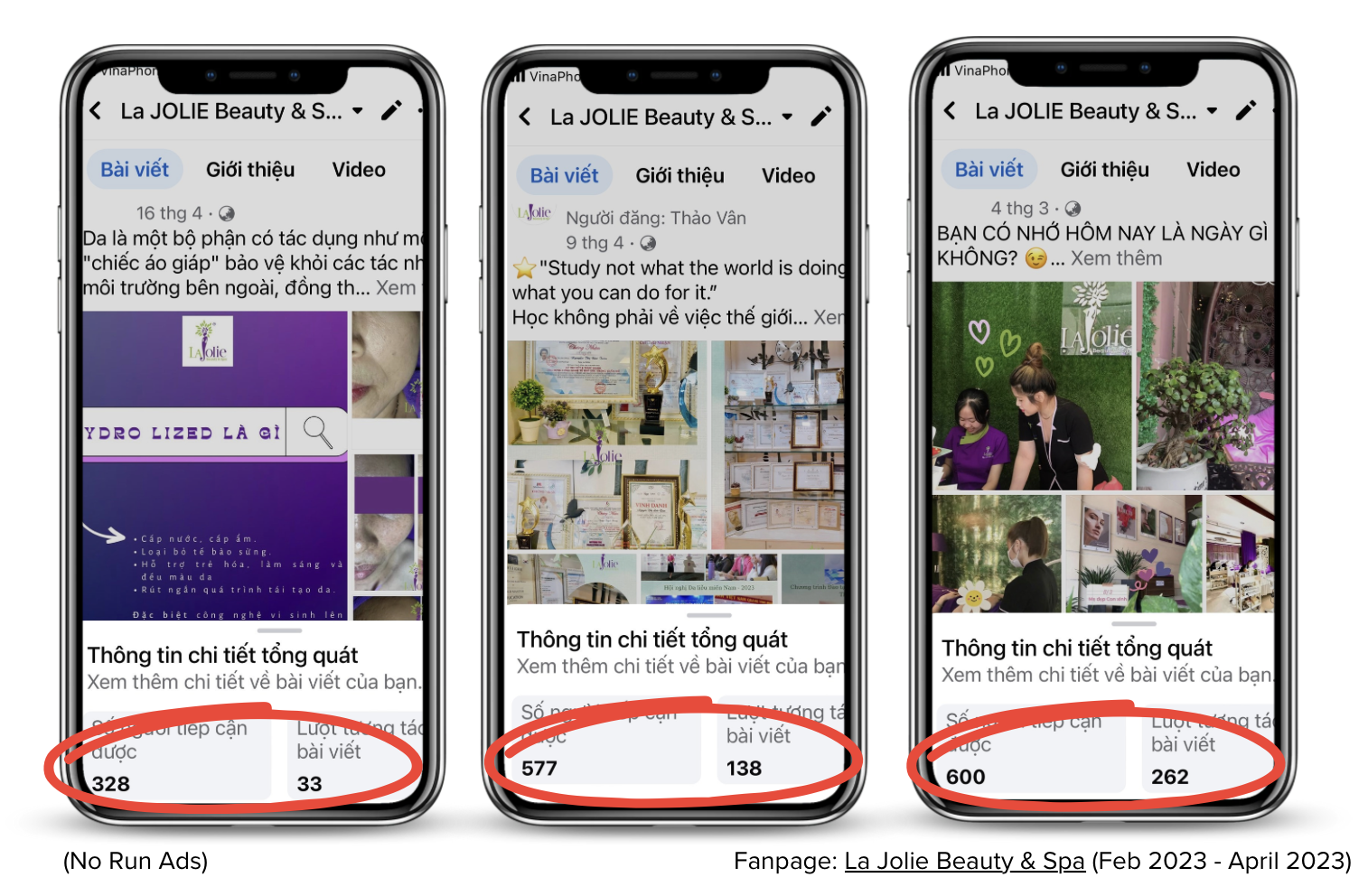 La Jolie Beauty and Spa social posts performance screenshots